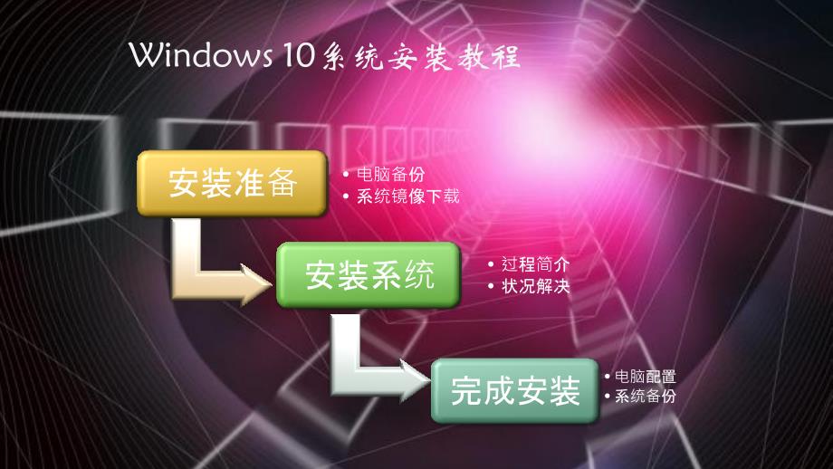 windws系统安装教程(戴尔)_第2页