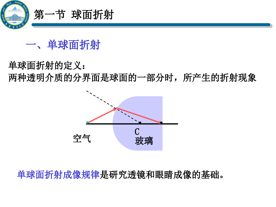 医用物理学13几何光学2017_第4页