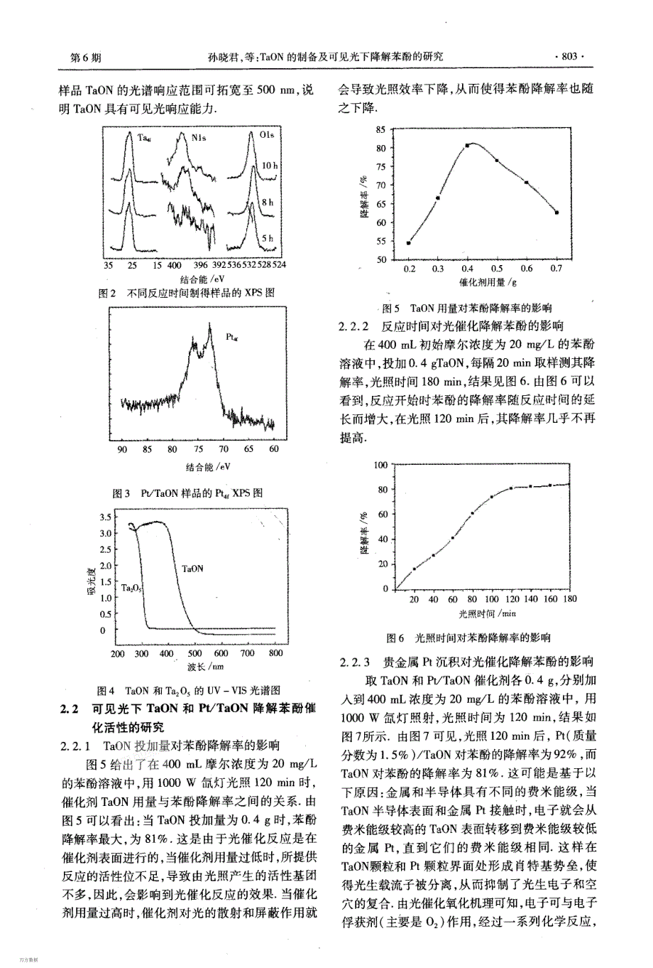 TaON的制备及可见光下降解苯酚的研究_第3页