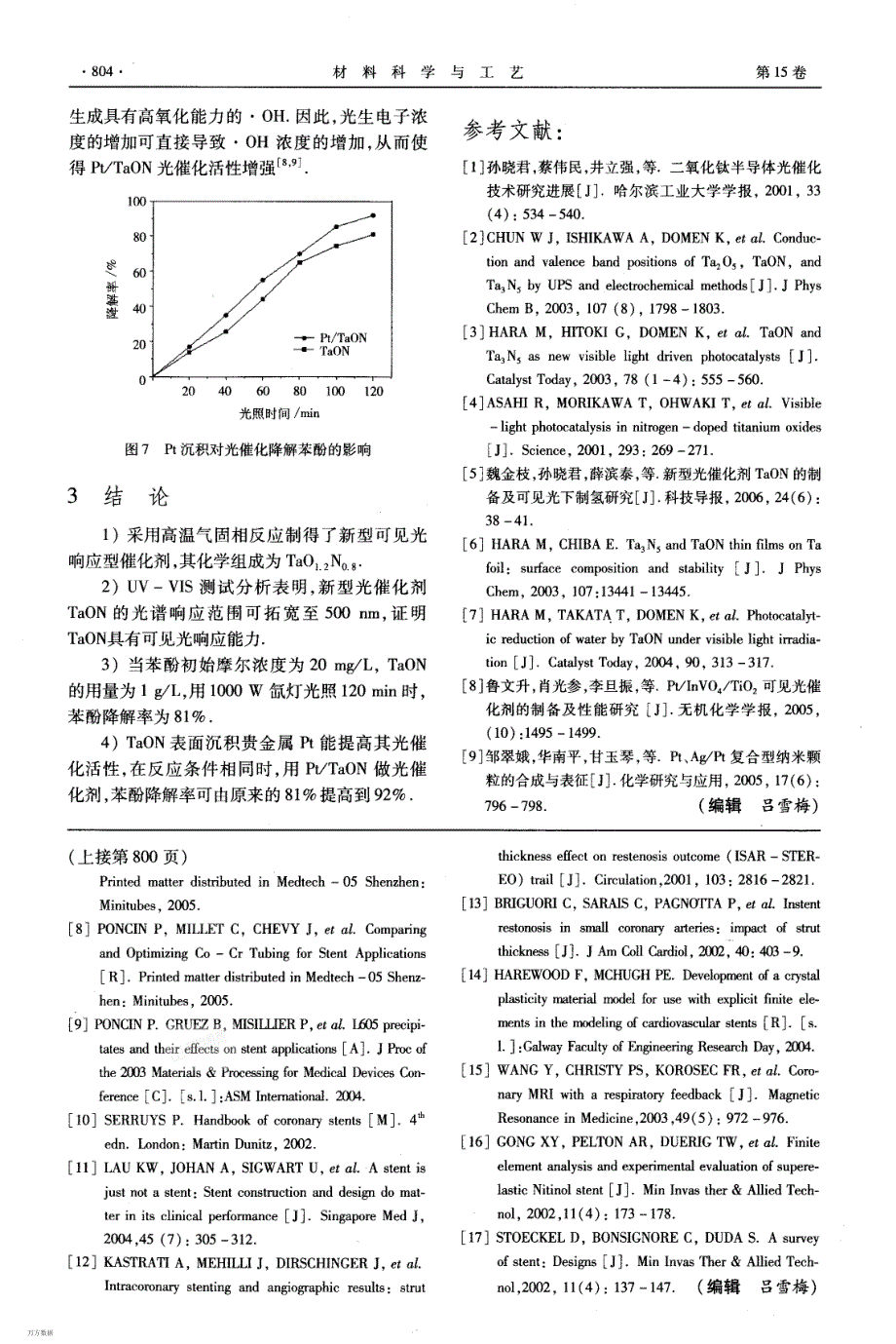 TaON的制备及可见光下降解苯酚的研究_第4页