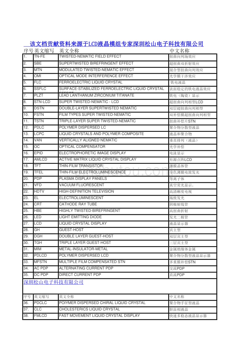 LCD显示屏专用名词缩写_第1页