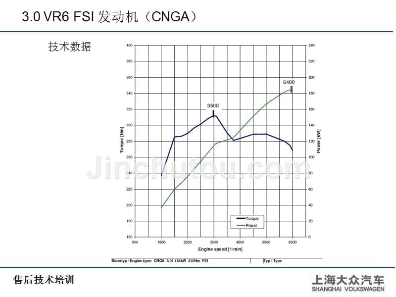 上海大众VRFSI_第5页