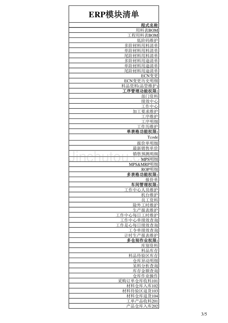 ERP模块清单_第3页