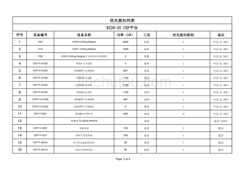 BZS油田优先脱扣系统(讨论版)_第1页