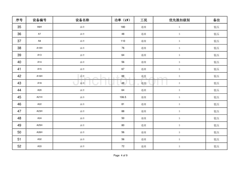 BZS油田优先脱扣系统(讨论版)_第3页