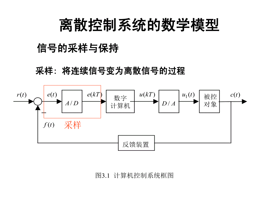 复旦陈雄 自动控制原理8.离散系统_第1页