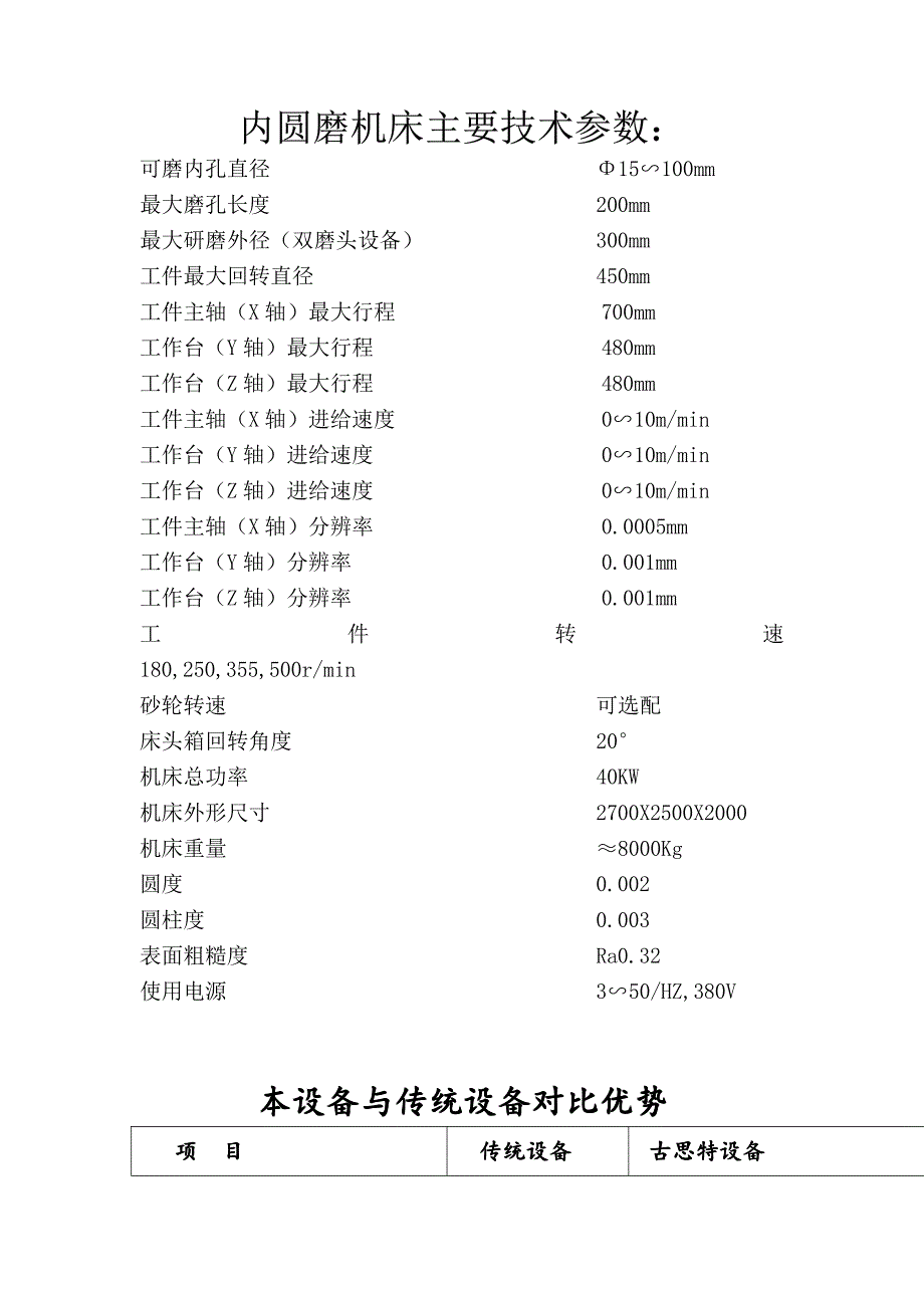 内圆磨床技术参数_第1页