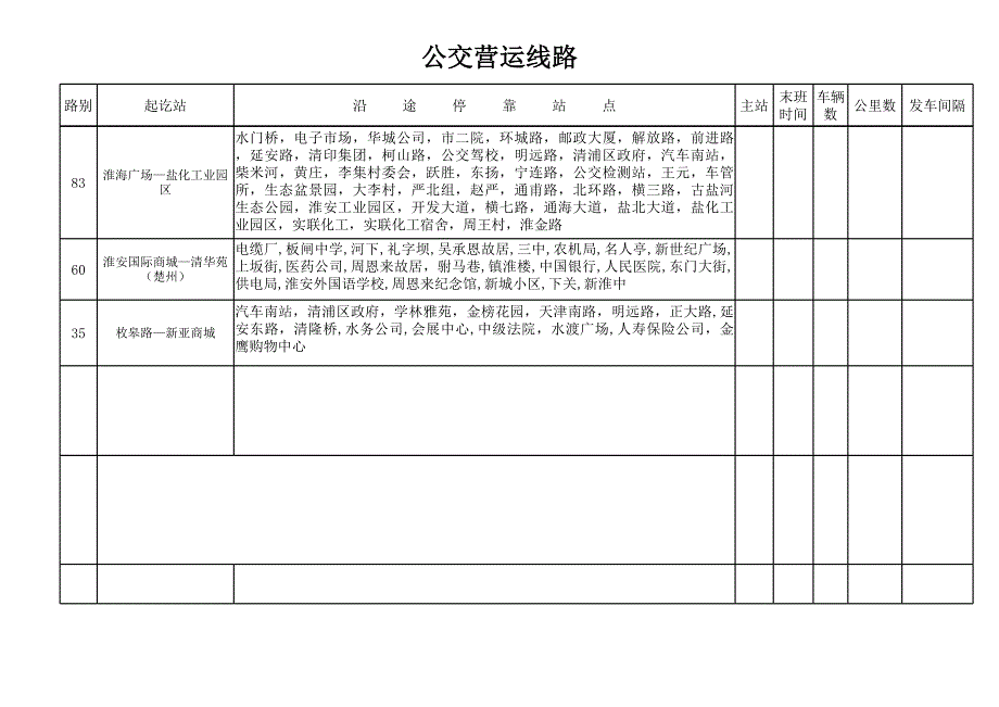 公交线路指南_第4页