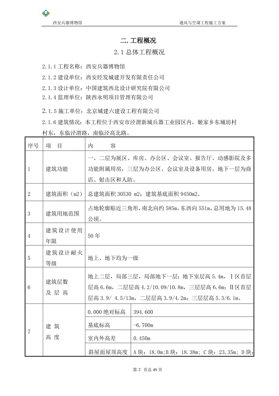 兵器博物馆通风与空调施工方案MicrosoftWord文档_第2页