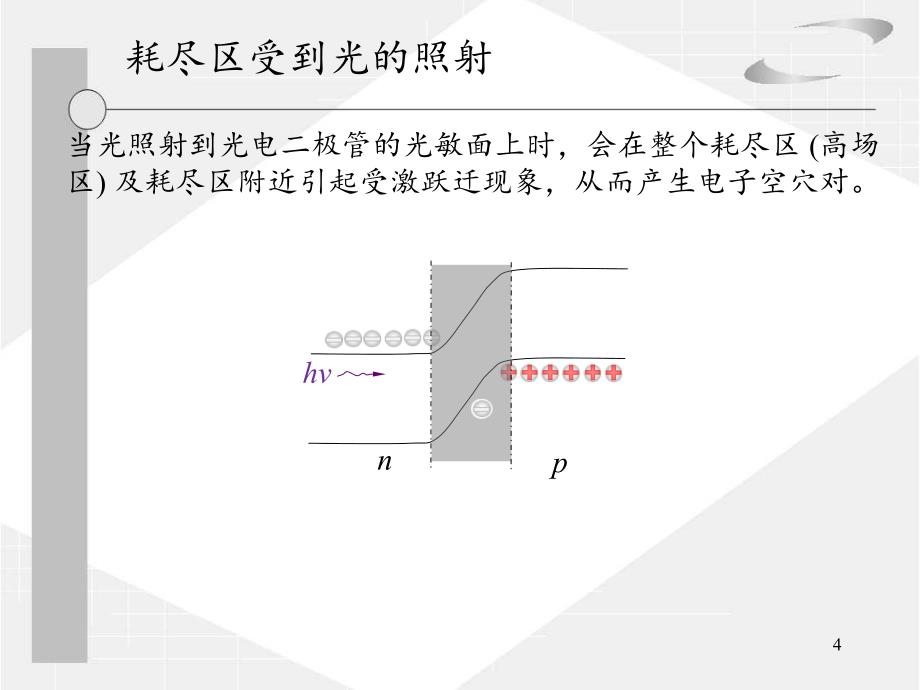 光纤通信chap3_第4页