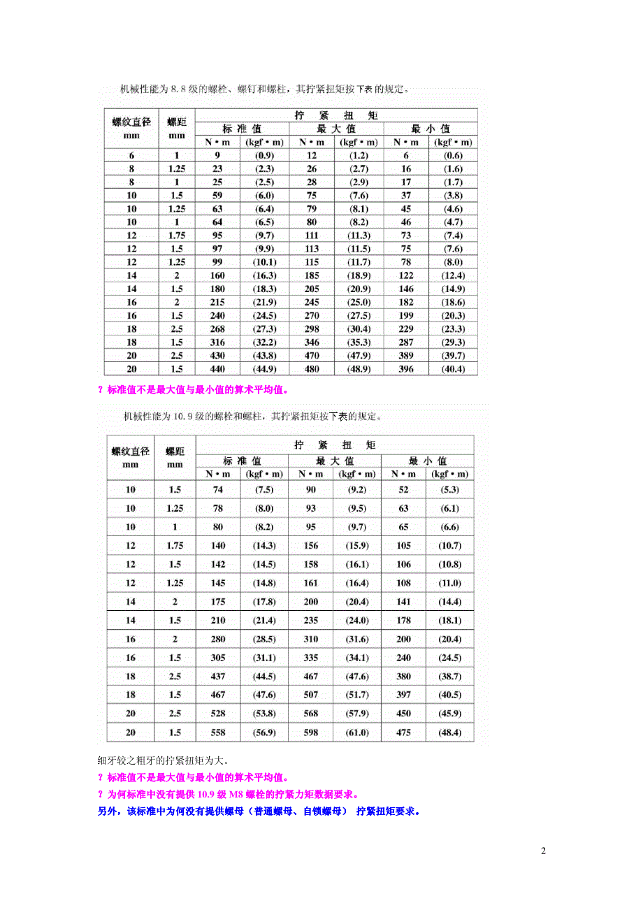 关于转向操纵机构中螺纹紧固件拧紧力矩规范事宜20110301_第2页