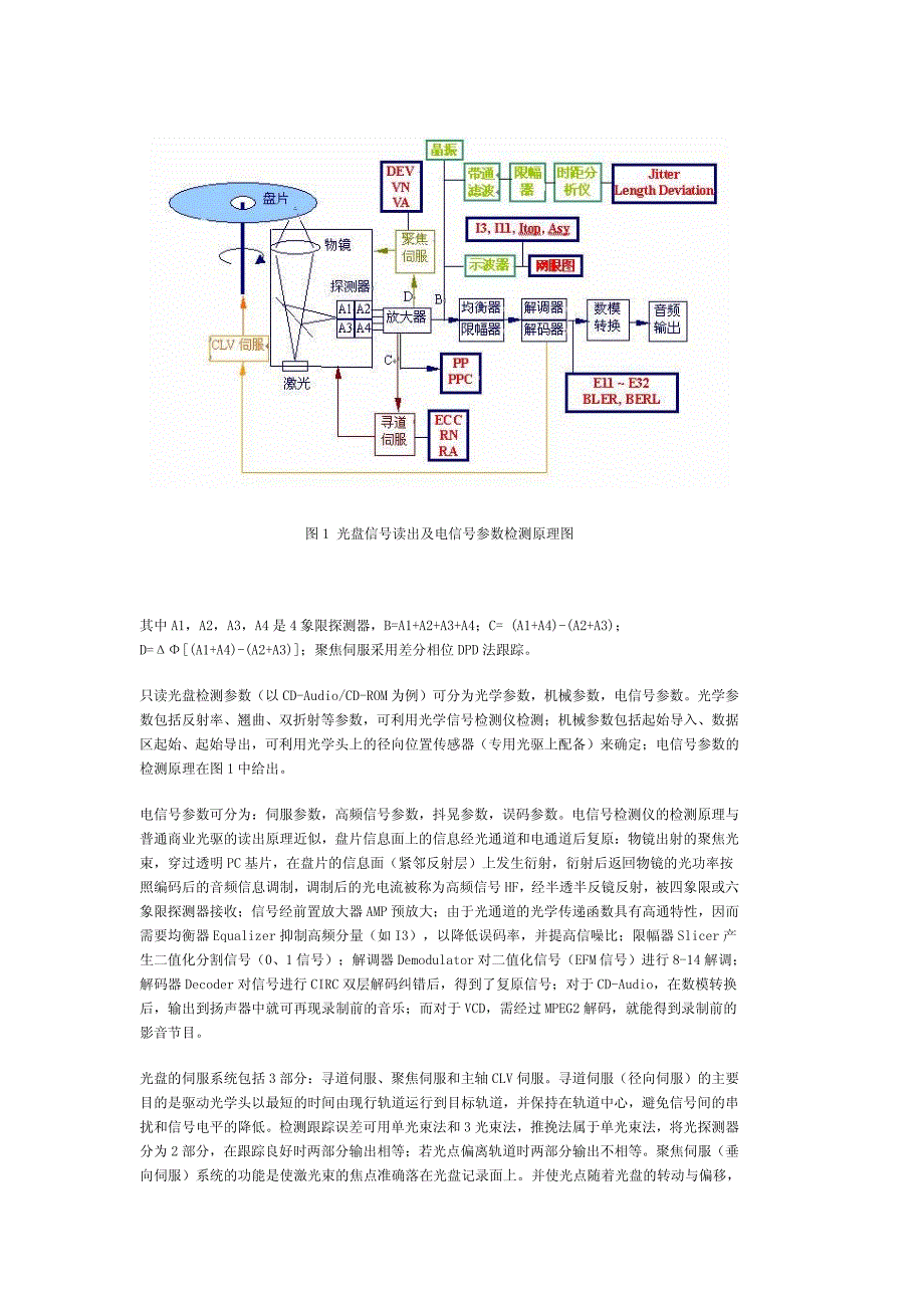 光盘生产中的常用检测仪_第2页