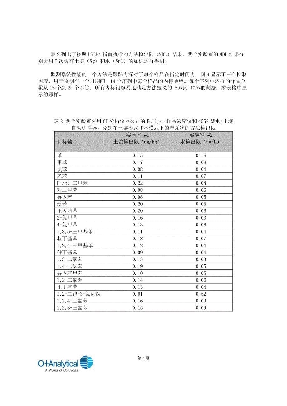 分析仪器公司的吹扫捕集样品浓缩仪_第5页