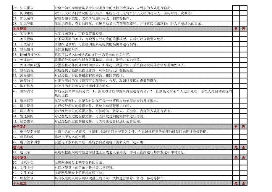 协达软件功能列表及需求收集表2.0_第3页
