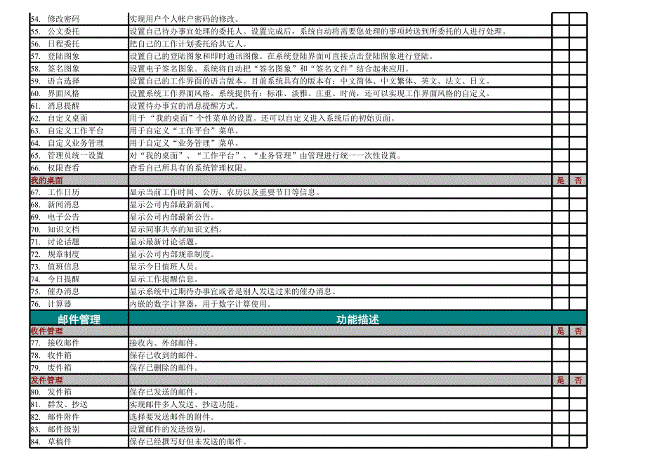 协达软件功能列表及需求收集表2.0_第4页