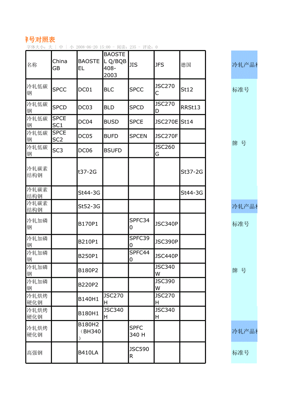 冷板各标准对应表_第1页