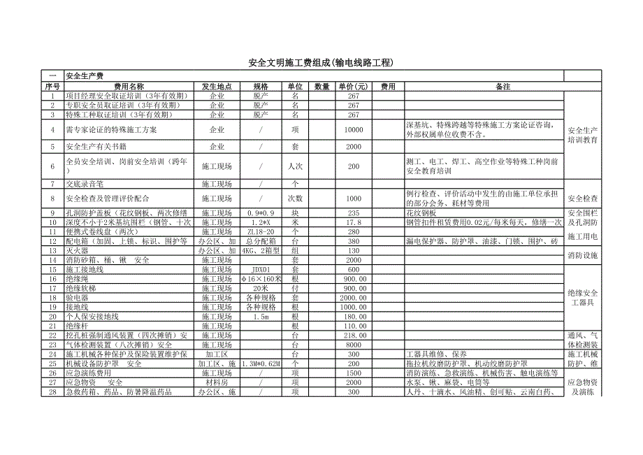 安全文明施工费使用模板附件_第3页