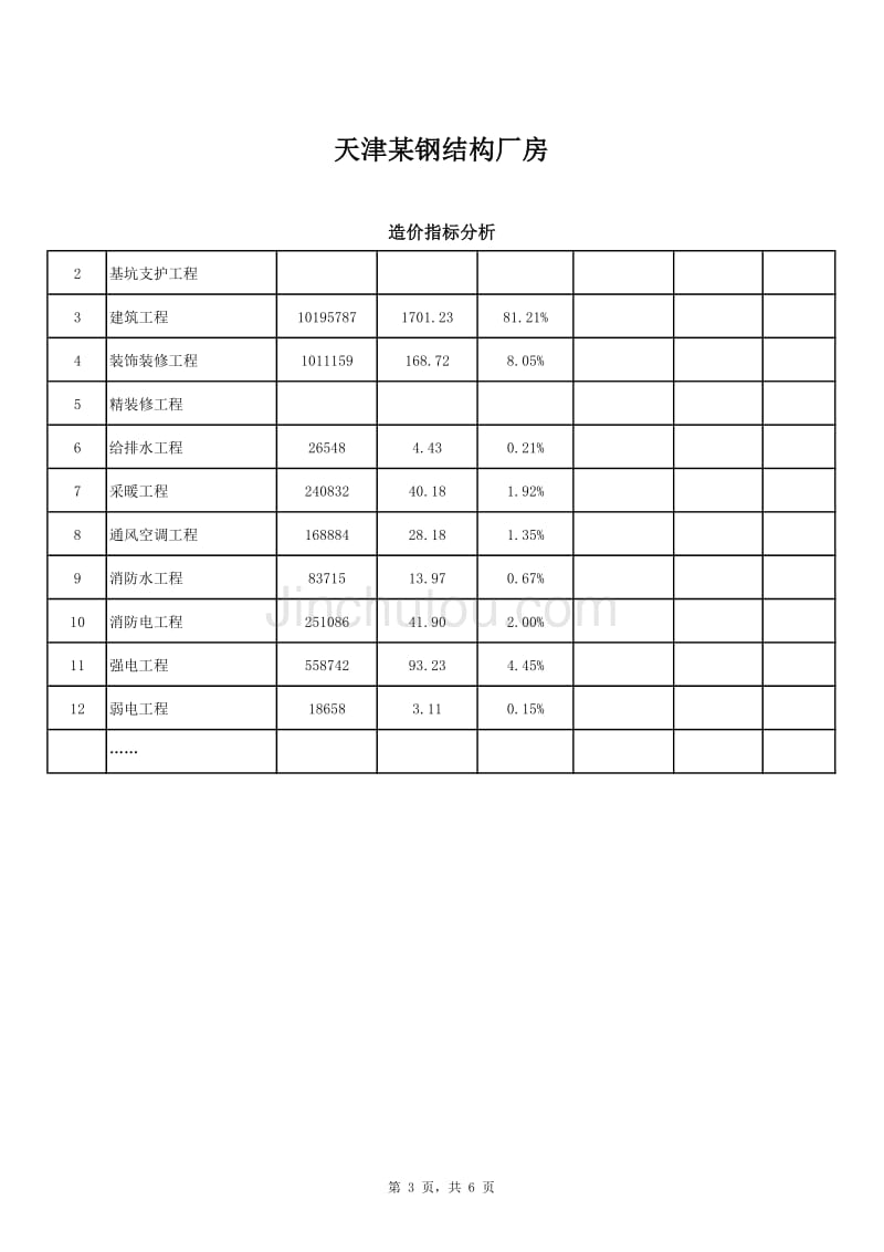 天津某钢结构厂房造价分析_第3页