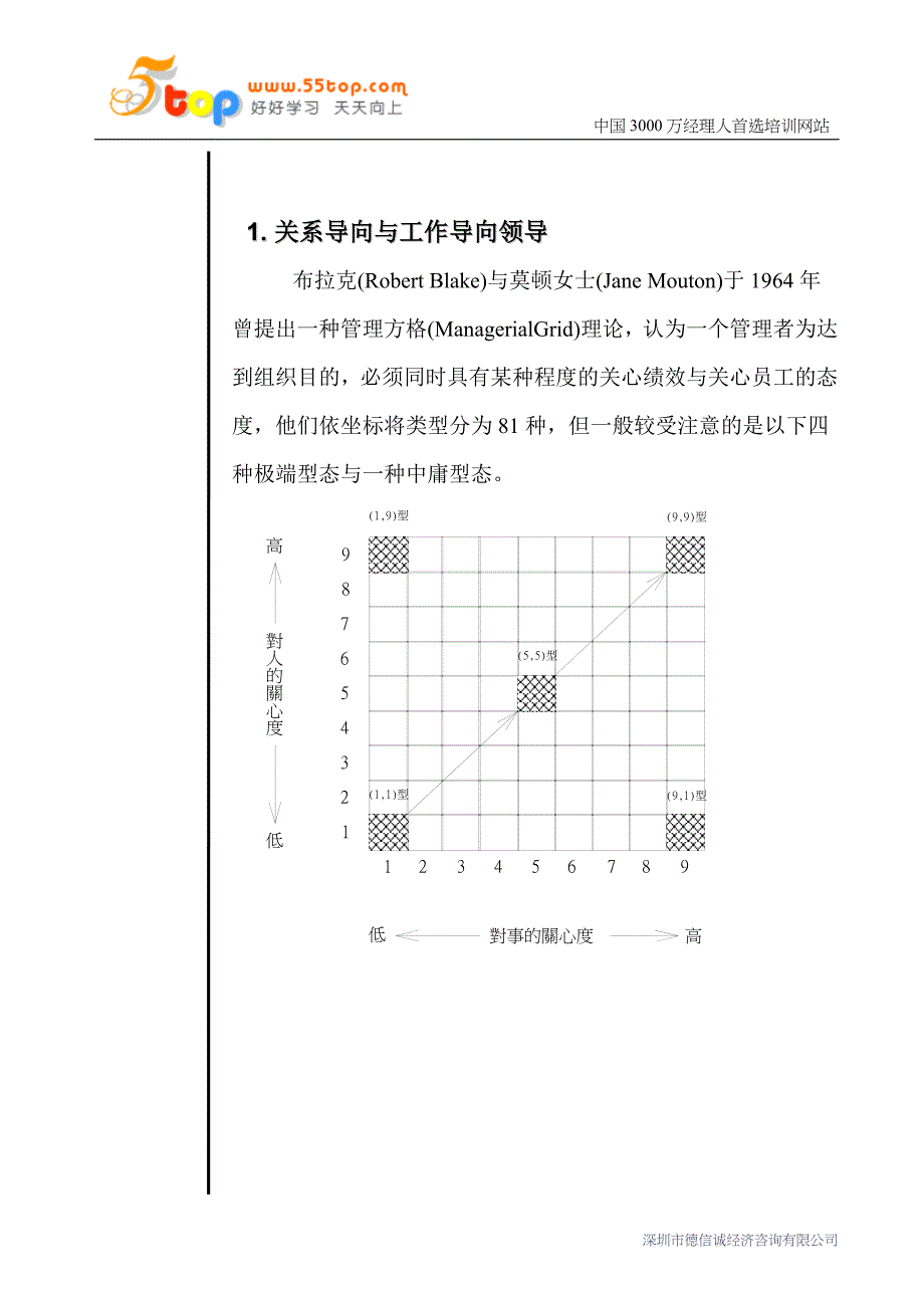 关系导向与工作导向领导_第2页