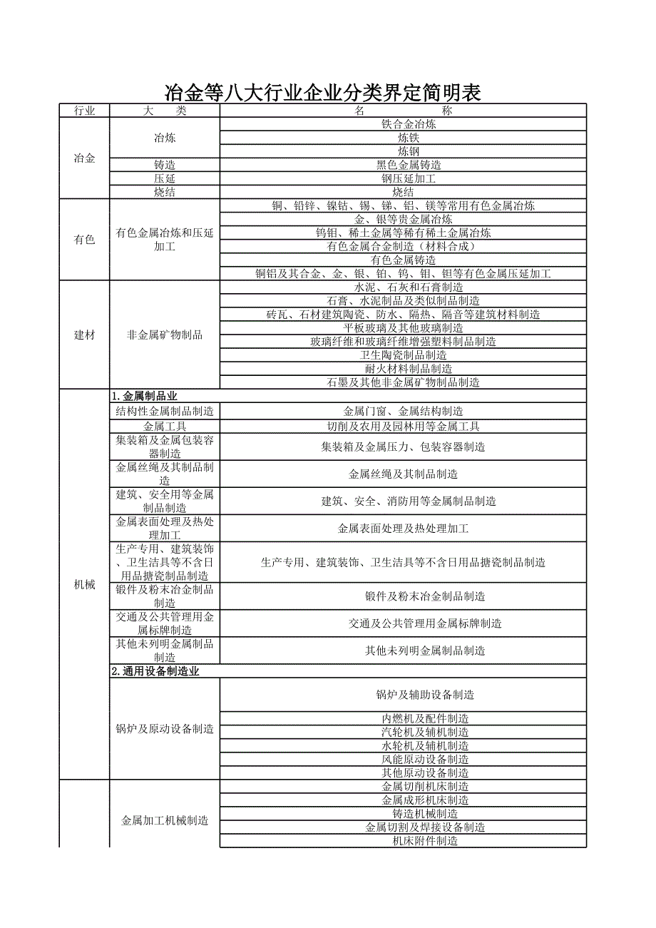 八大行业分类1_第1页