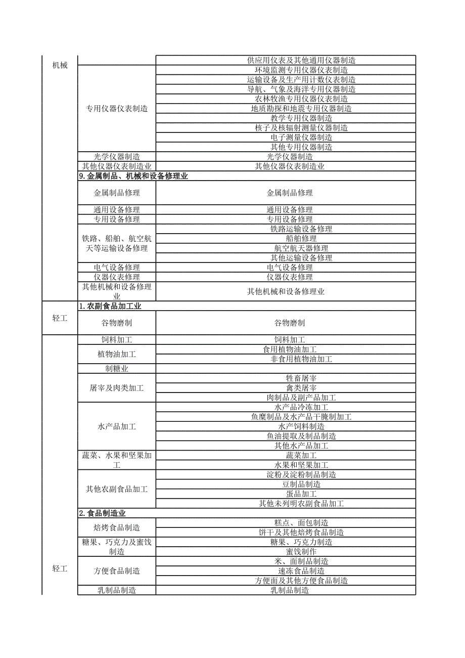 八大行业分类1_第5页