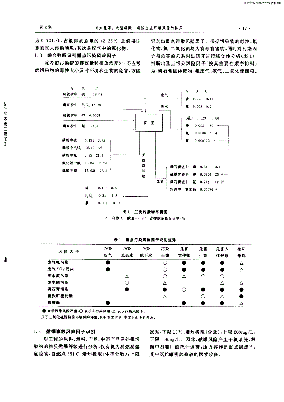 大型磷酸—磷铵企业环境风险的防范_第2页