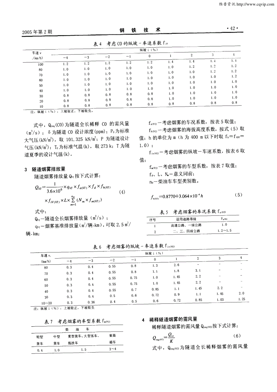 公路隧道CO、烟雾、通风的环评及设计_第2页