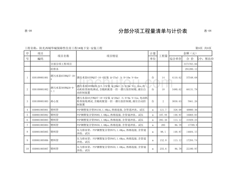 分部分项工程量清单与计价表(水电消防通风全)_第1页