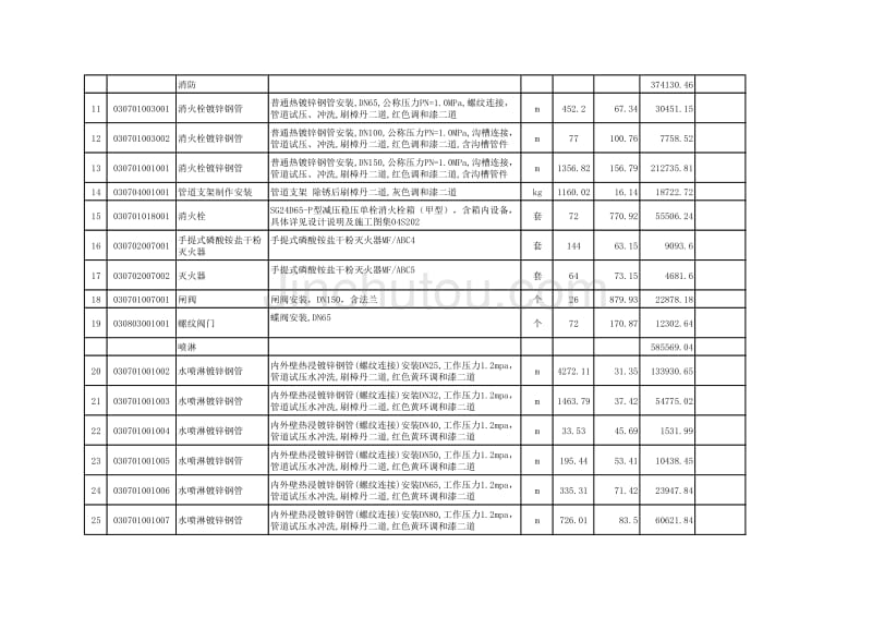 分部分项工程量清单与计价表(水电消防通风全)_第2页