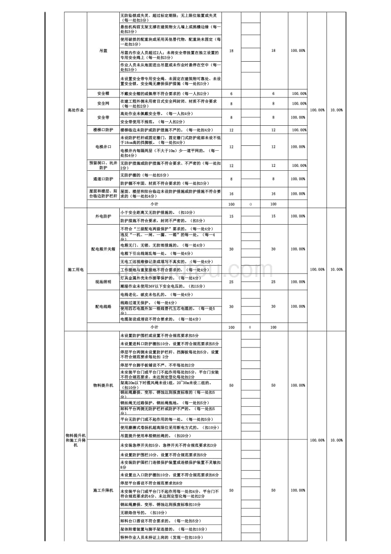 安全文明施工指引保利_第3页