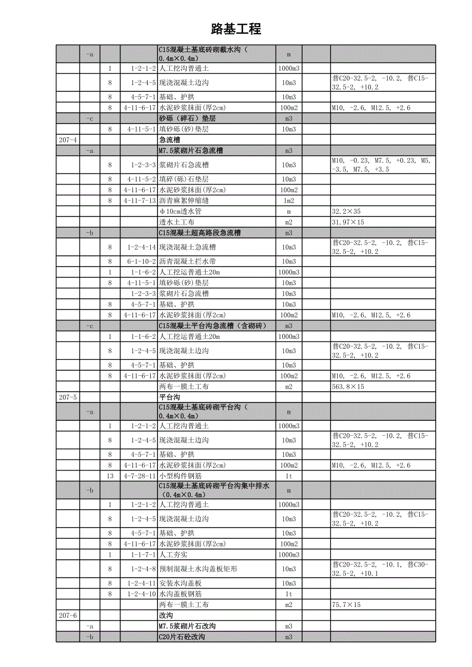 公路定额组价模板_第4页