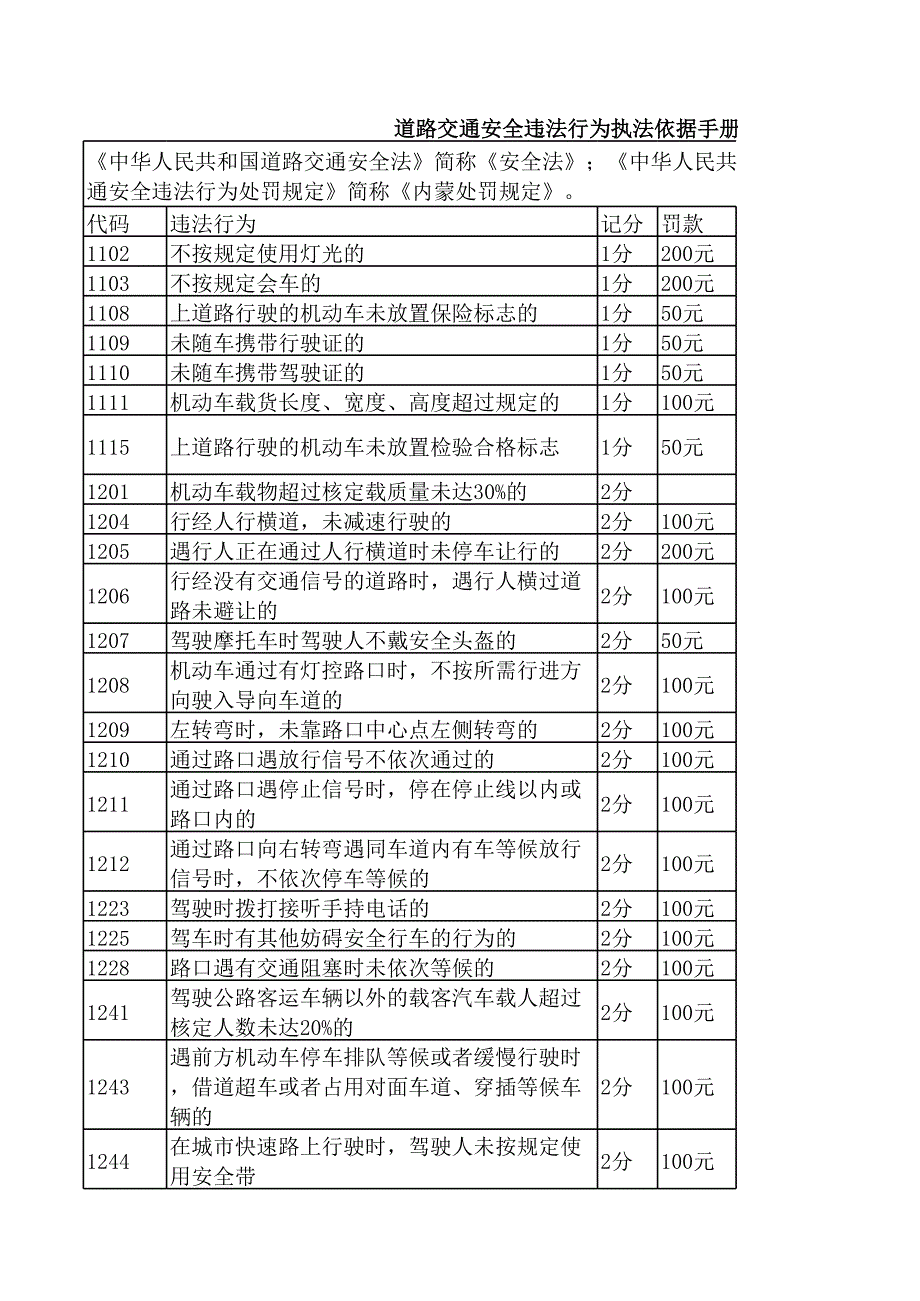 内蒙古道路交通安全违法行为执法依据手册_第1页