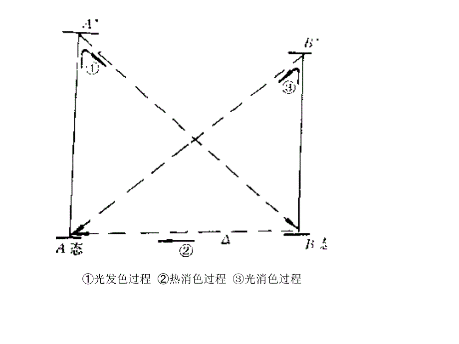 光致变色高分子_第4页