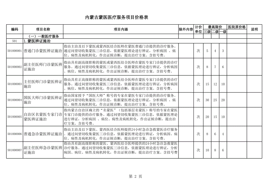 内发改费字[2014]1063号(蒙医调价标准)_第2页