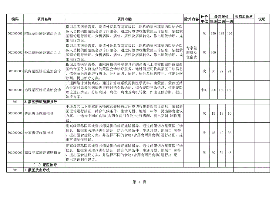 内发改费字[2014]1063号(蒙医调价标准)_第4页