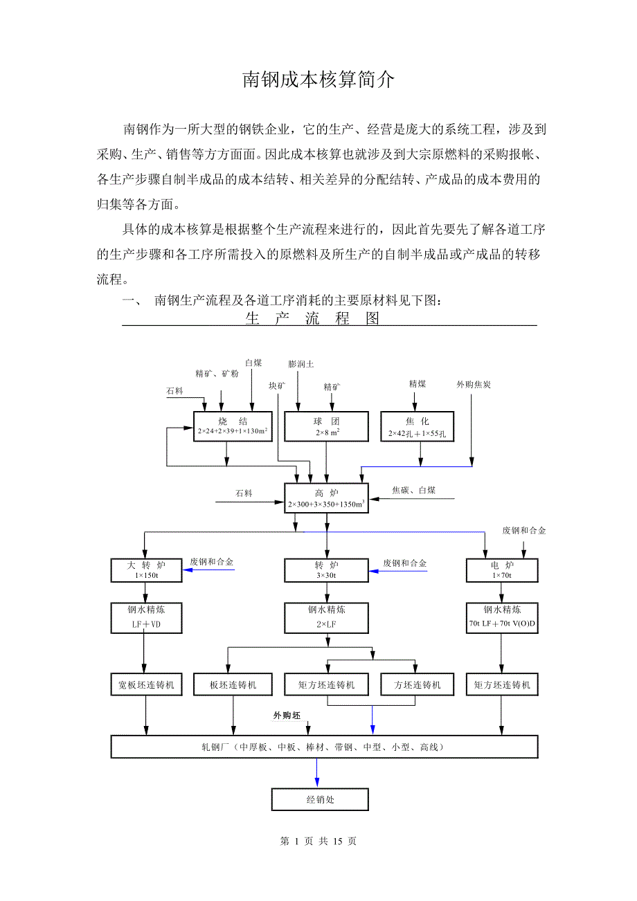 南钢成本核算简介_第1页