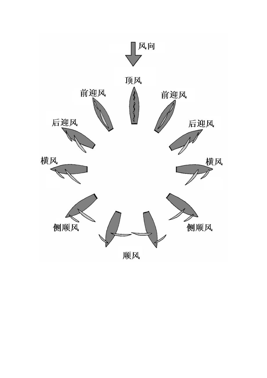 初学帆板常见问题_第3页