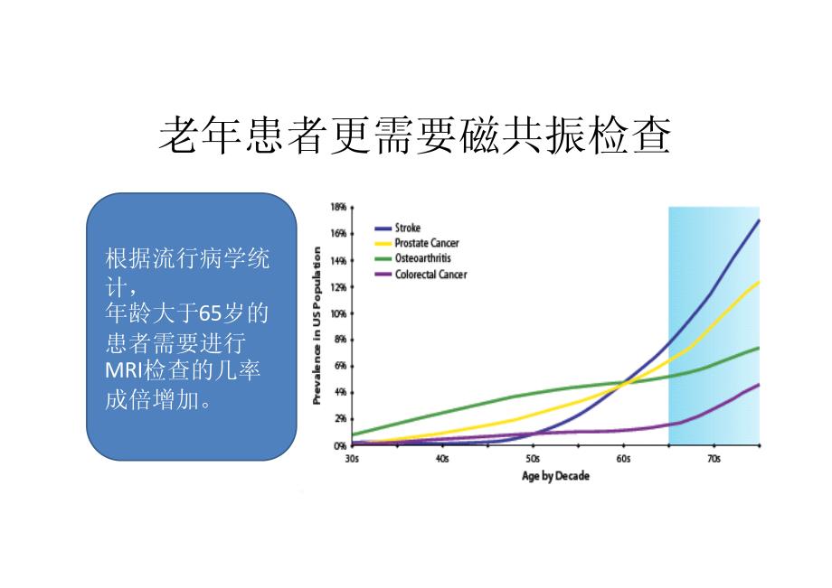 兼容MRI的心脏起搏器_第3页