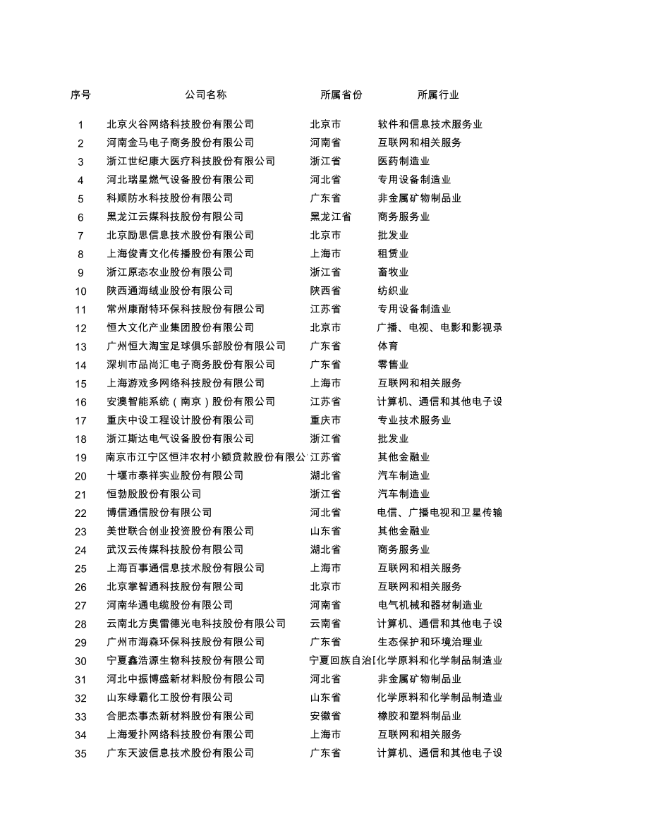 全国股份转让系统在审申请挂牌企业基本情况表(2015年09月18日)_第1页