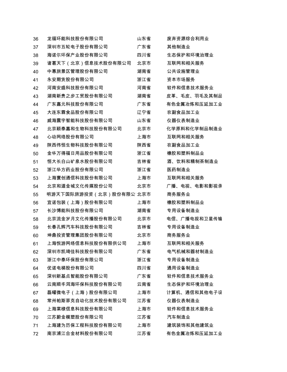 全国股份转让系统在审申请挂牌企业基本情况表(2015年09月18日)_第2页