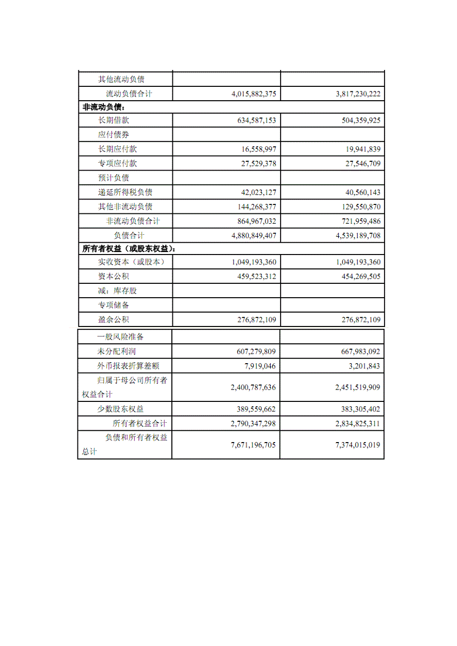 光明乳业2012年上半年总结报告及2012年下半年销售预测_第2页