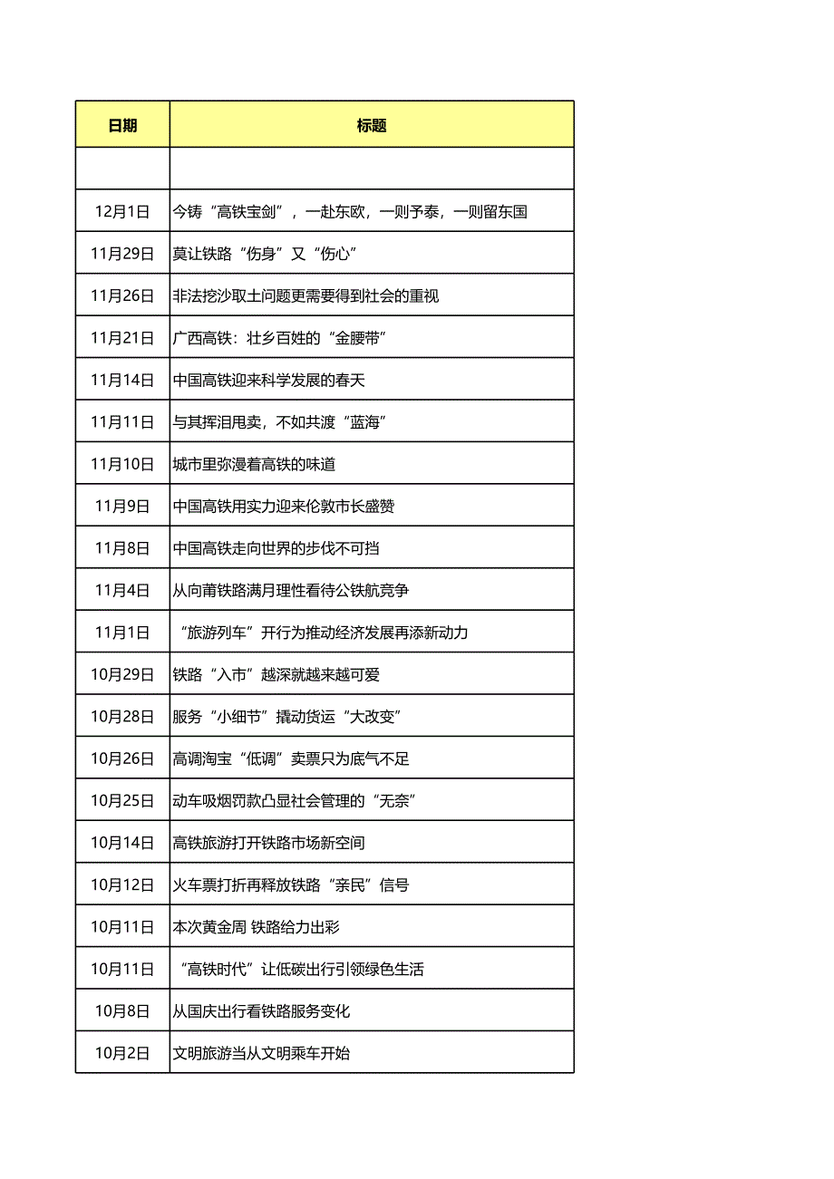 好WP文章推荐(12.2更新)_第1页