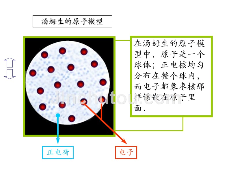 八年级科学原子结构_第4页