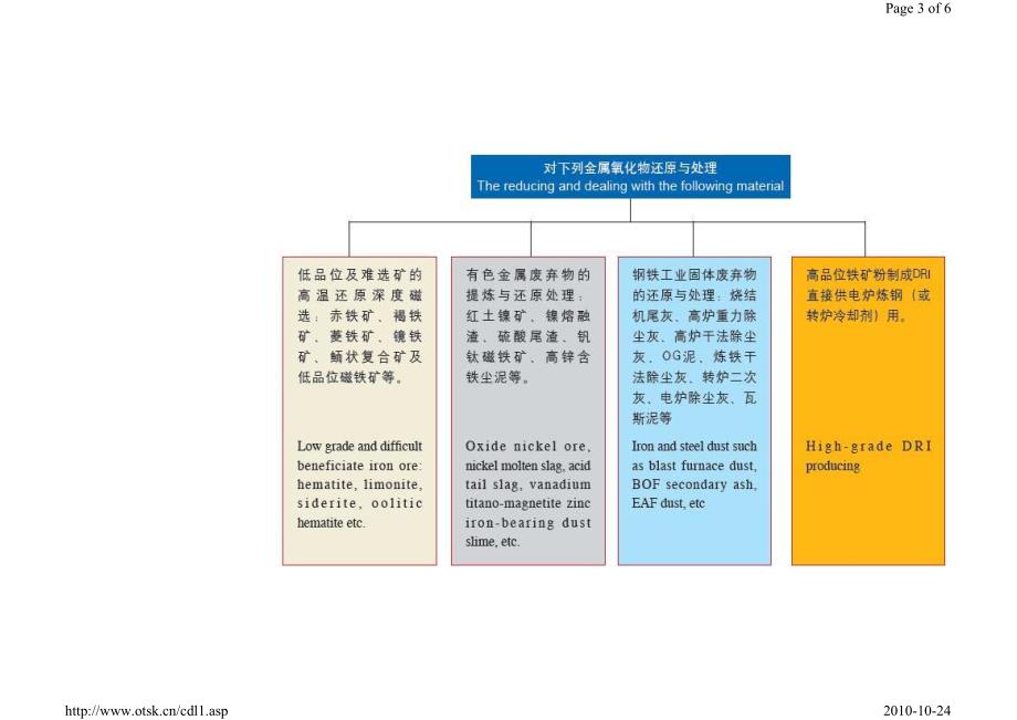 奥特斯科技有限公司车底炉技术与应用_第3页