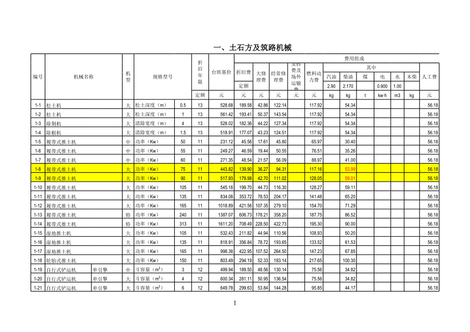 全国统一施工机械台班费用定额_第1页