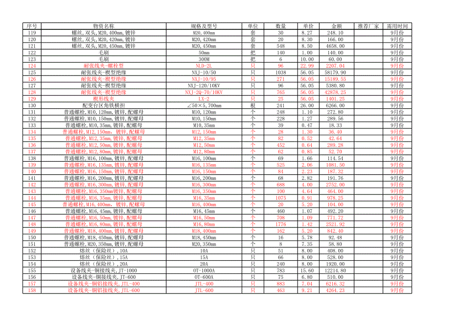 农网升级改造工程自购物资改_第4页