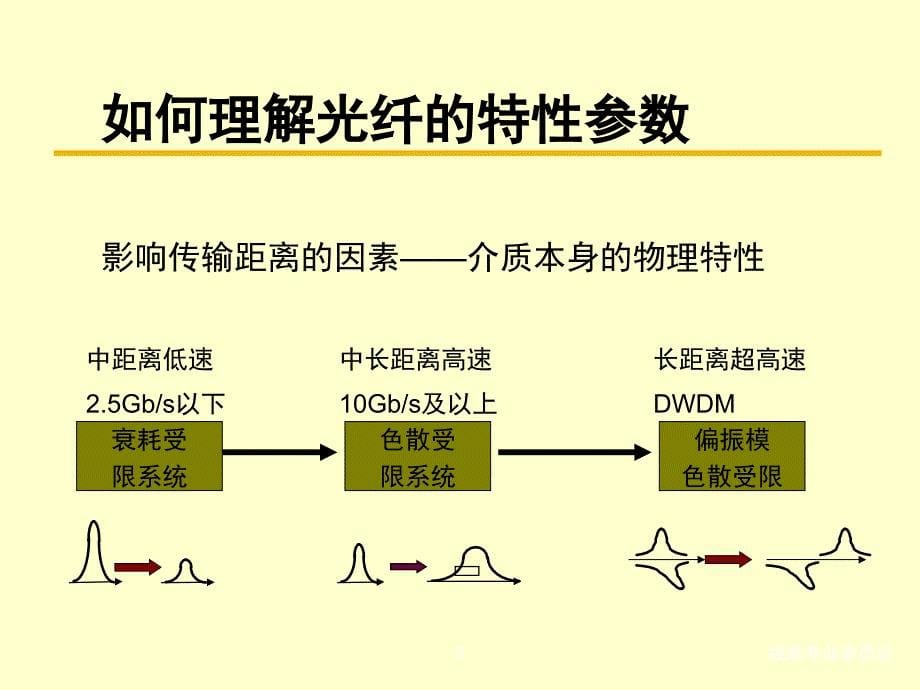 光缆线路设计概述_第5页