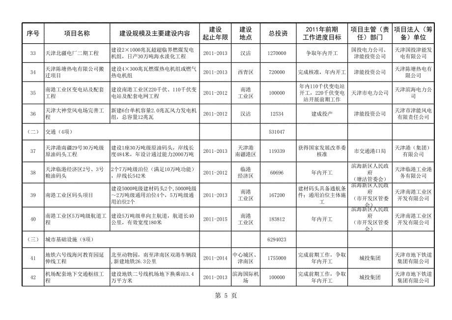 天津市2011年重点前期工作项目表_第5页