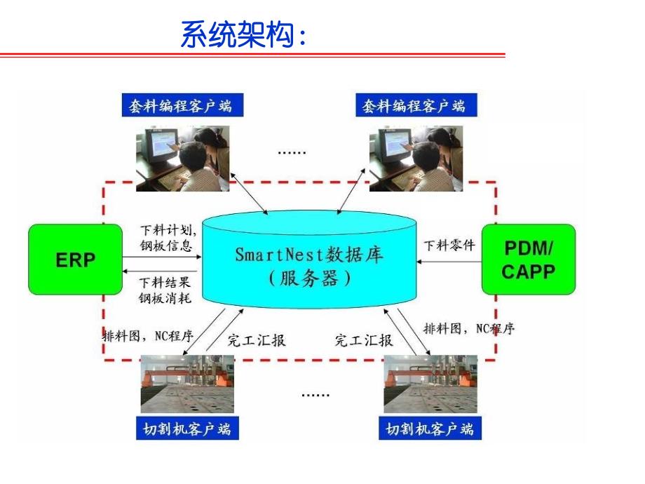 套料软件功能模块_第3页