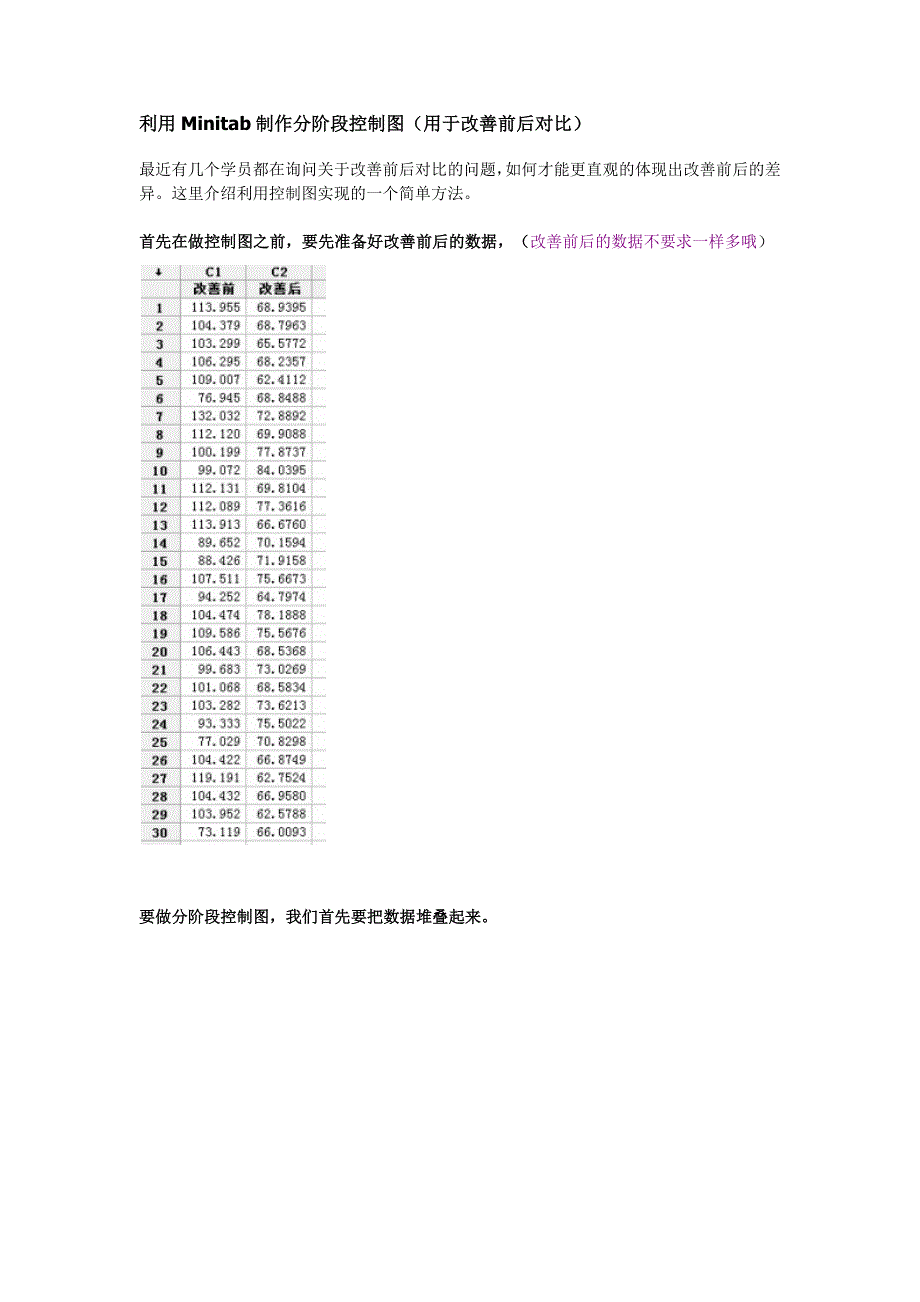 利用Minitab制作分阶段控制图(用于改善前后对比)_第1页